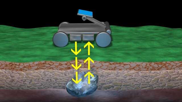 What is Ground Penetrating Radar Equipment?